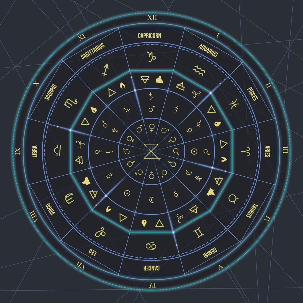 Horoskop, Astro centar Vlad
